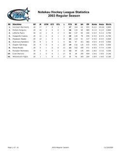 Notekeu Hockey League Statistics 2003 Regular Season