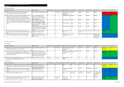 Key Performance Indicators Ref. Outcome Measure Baseline 2015