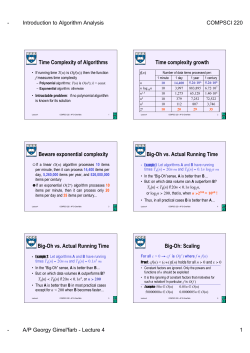 Time Complexity of Algorithms Time complexity growth Beware