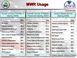 ppt - MWR Brand Central