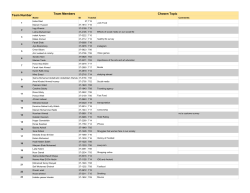 Team Number Team Members Chosen Topic