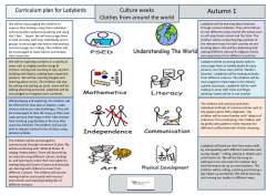 Ladybirds will be learning about textures through treasure baskets