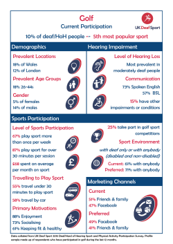 Current Participation 10% of deaf/HoH people -- 5th