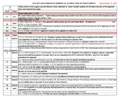 5. Level 6 Restrictions add new c. Flight (release