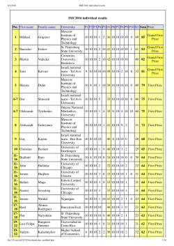 IMC2016 individual results Pos First name Family name University