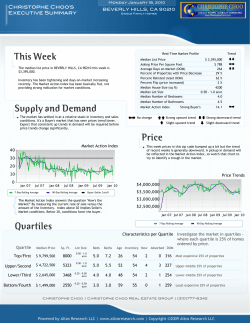 This Week Supply and Demand Price Quartiles