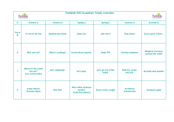 Parkside GGI Academy Yearly overview
