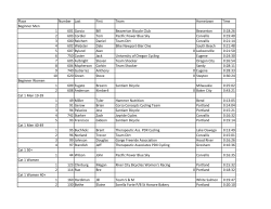 Place Number Last First Team Hometown Time Beginner Men 1 601