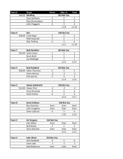 Team 6 Player Points Max +3 Total $40.00 Nordling Did Not Use