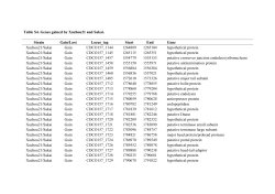 Table S4. Genes gained by Xuzhou21 and Sakai. Strain Gain/Lost