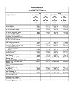 In Rupees Thousands Current Period Previous Period Current