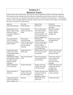 Grades K-1 Behavior Rubric
