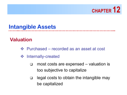 impairment of intangible assets