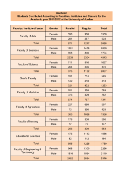 Facts and Figuers - The University of Jordan