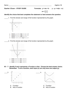 Name: Algebra 1B Quarter 2 Exam &ndash; STUDY GUIDE Formulas: y