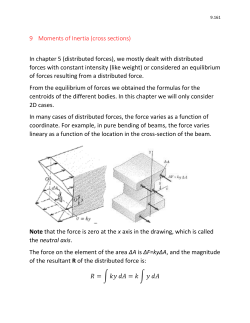 Moments of inertia for common bodies