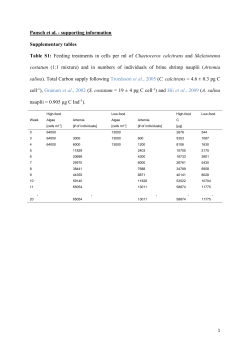 Pansch et al. - supporting information