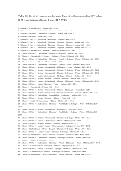 Supplementary Table S2