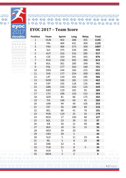 EYOC 2017 – Team Score