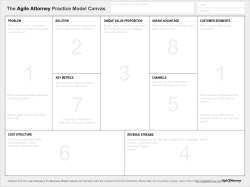 PROBLEM SOLUTION UNIQUE VALUE PROPOSITION UNFAIR
