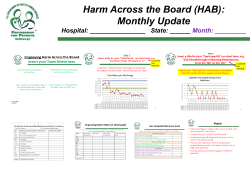 Harm Across the Board Template