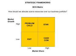 Strategic Frameworks