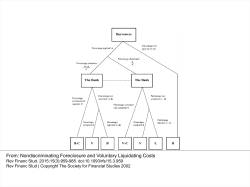 Nondiscriminating Foreclosure and Voluntary Liquidating Costs
