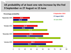 US probability of at least one rate increase by the Fed 9 September