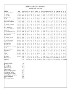 Games played: 31 Points/game: 66.3 FG Percent: 43.3 3FG Percent