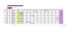 Point Score - Drummoyne Sailing Club