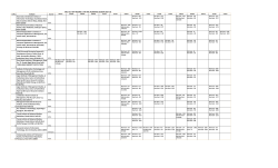 Sl.No. Institute Course 1 Banarsidas Chandiwala Institute of