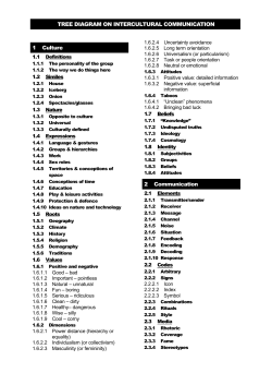 TREE DIAGRAM ON INTERCULTURAL COMMUNICATION 1