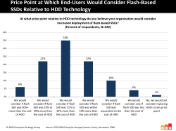 the PowerPoint slide. - ESG Research