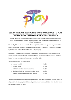 63% of parents believe it is more dangerous to play outside now