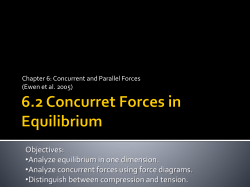 6.2 Concurret Forces in Equilibrium