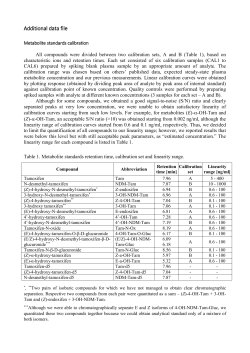 Additional data file