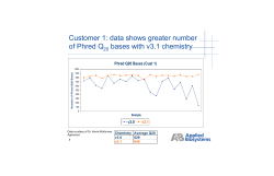 Customer 1: data shows greater number of Phred Q bases with v3.1
