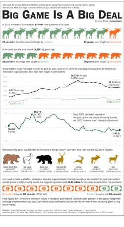 Infographic: Big Game is a Big Deal