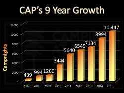CAP*s 9 Year Growth - Outdoors Empowered Network