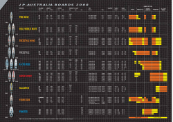 pro wave real world wave freestyle wave freestyle x