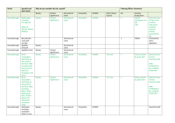 Knaresborough Green Space Spreadsheet June 2015