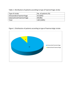 Table 1: Distribution of patients according to type of haemorrhagic