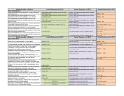 Solutions and/or Initiatives Actual Outcomes for 2014 Actual
