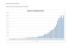 Supplementary Figures and Tables
