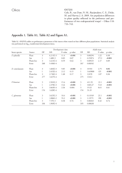 Appendix 1. Table A1, Table A2 and Figure A1.