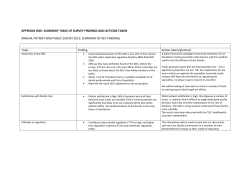 summary table of survey findings and actions taken annual patient