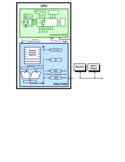 Unit02: 8086 RegistersAndMemorySegmentation