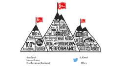 B Corporations: Redefining Success in Business