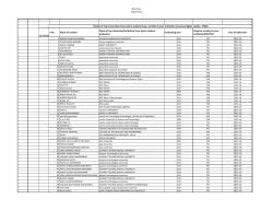 5D.PRCMP S.No. Name of student Name of top University/Institution