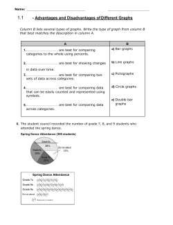 Name: - Advantages and Disadvantages of Different Graphs Column